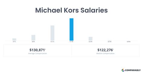 michael kors associate salary|Michael Kors Salaries: How Much Does Michael Kors Pay In .